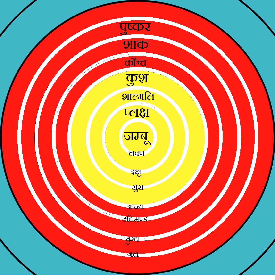 सप्तद्वीप, Sette Continenti (mitologia)