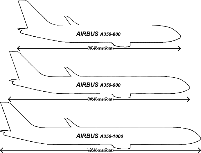 Airbus A350