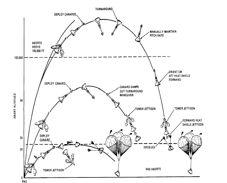 Apollo program