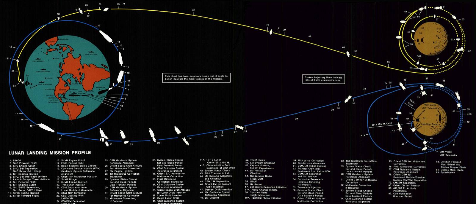 Apollo program
