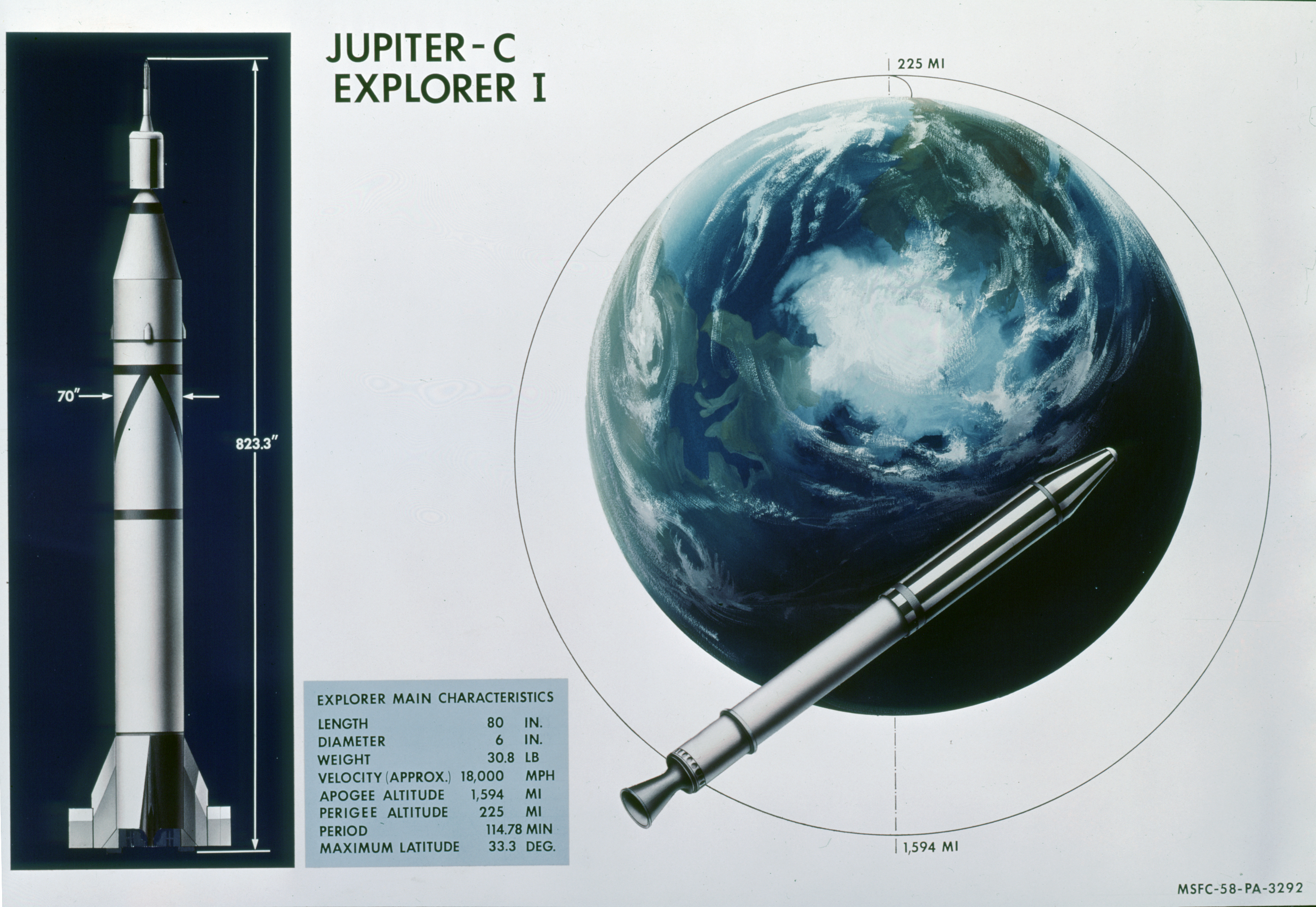 Caractéristiques du lanceur Juno I et de sa charge utile Explorer 1