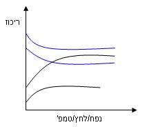 Grafico dell'equilibrio chimico