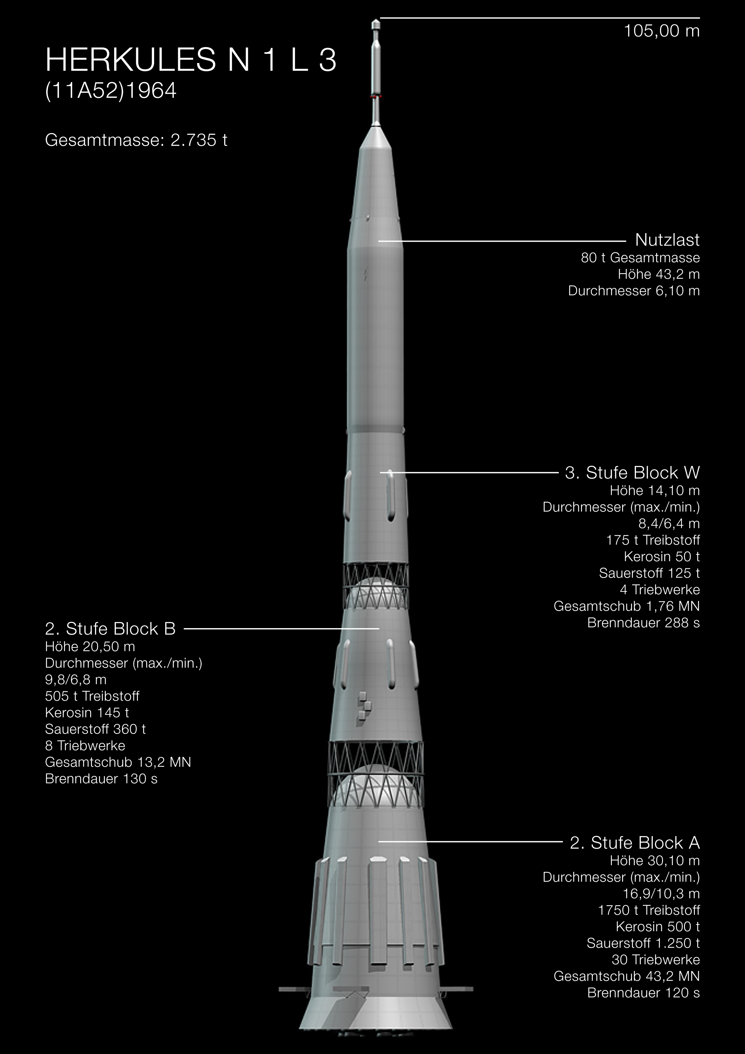 Depiction of the Soviet N1 Moon rocket