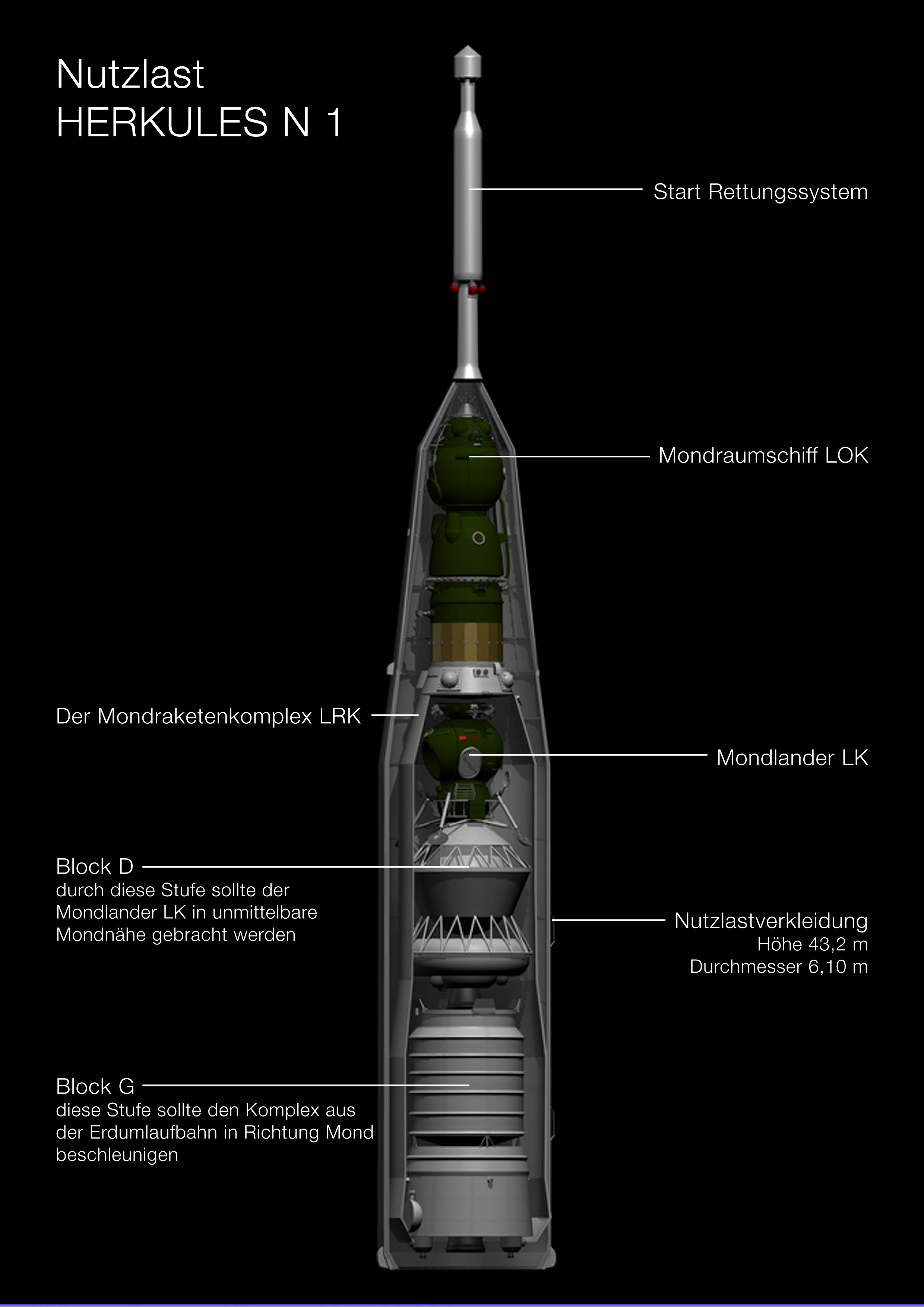 Depiction of the payload stage of the Soviet N1 Moon rocket