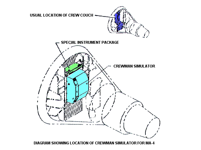 Project Mercury
