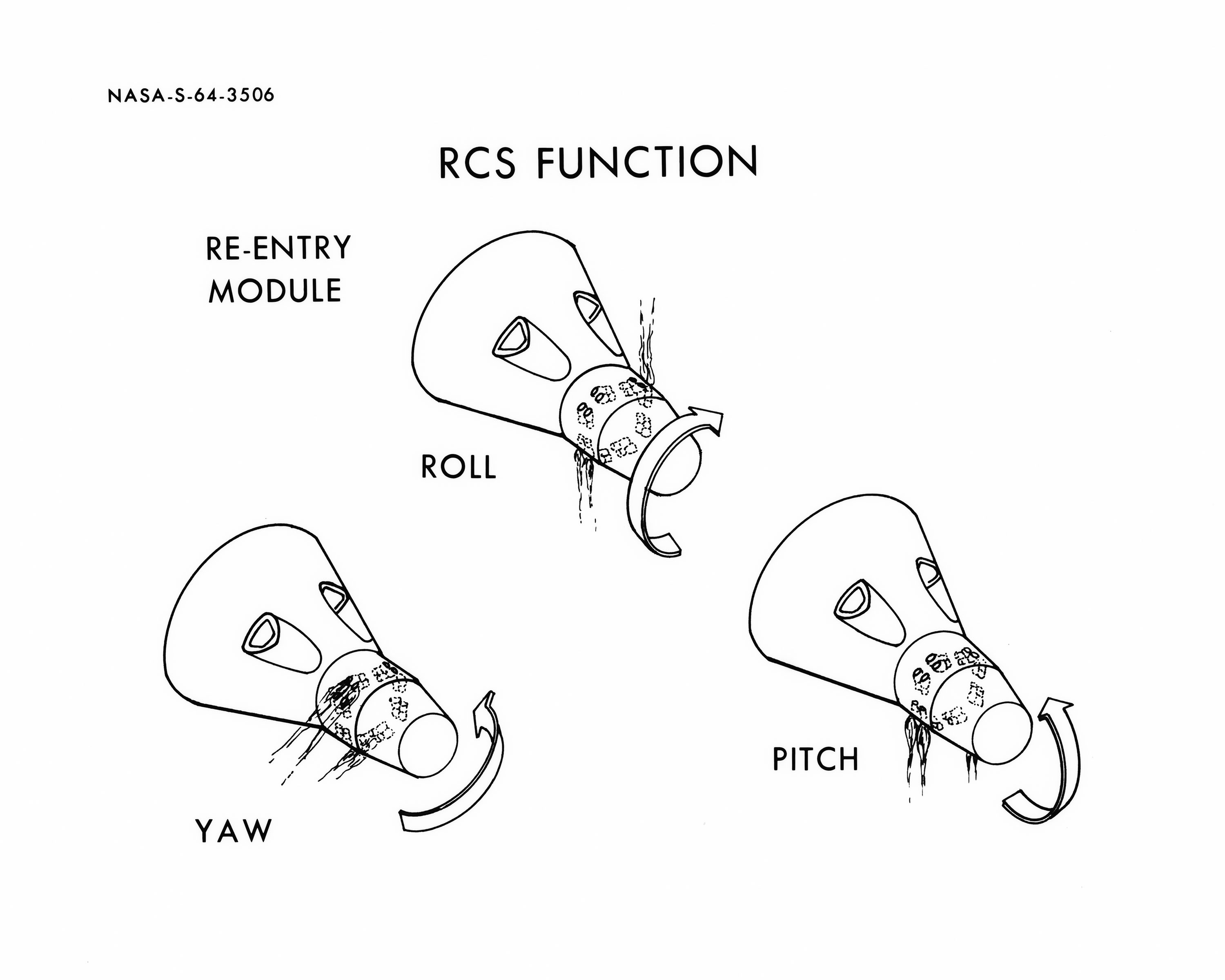 Diagramas de funcionamiento del sistema de control de reacción (RCS)
