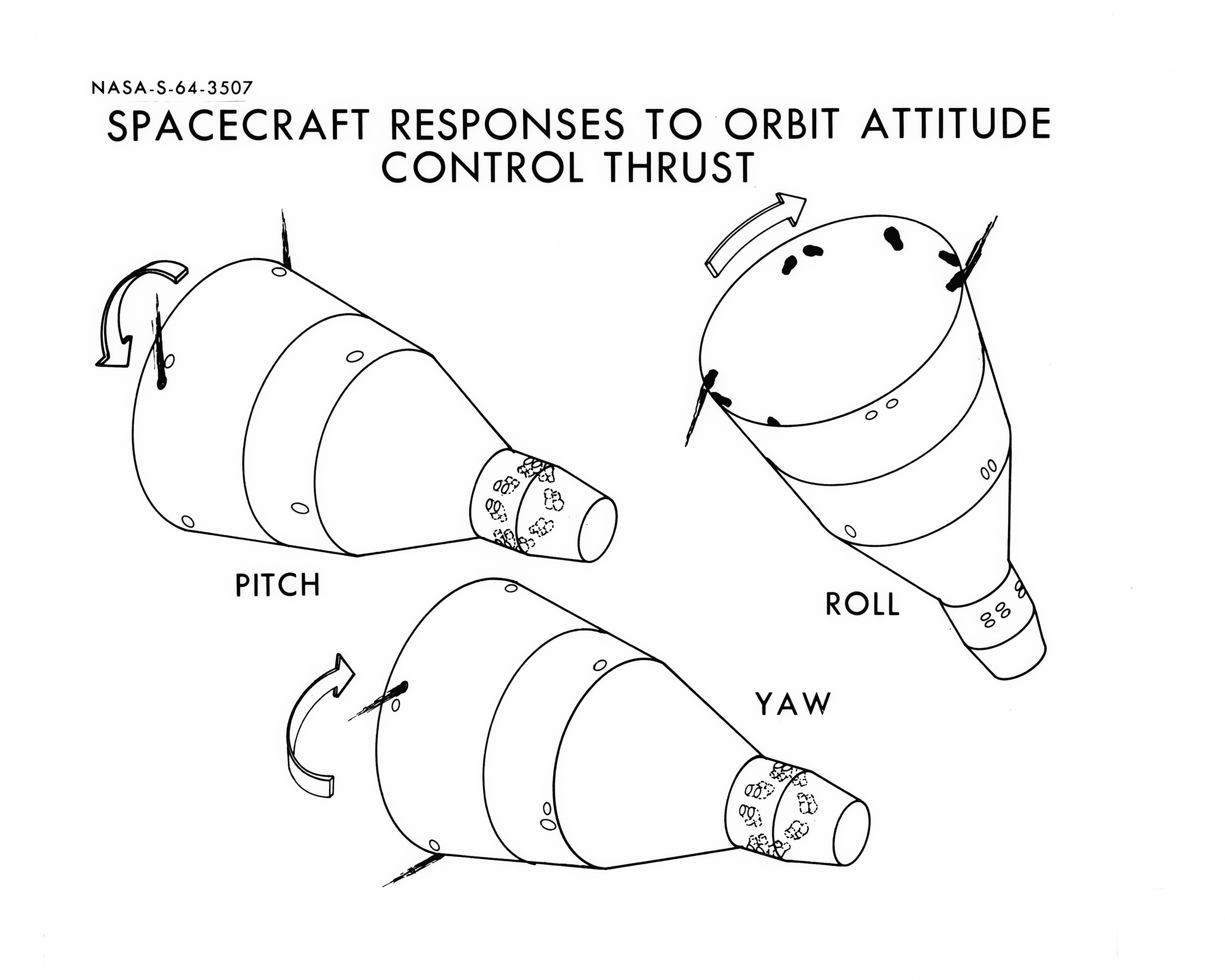 Diagramas de respuesta a empuje de control de actitud orbital