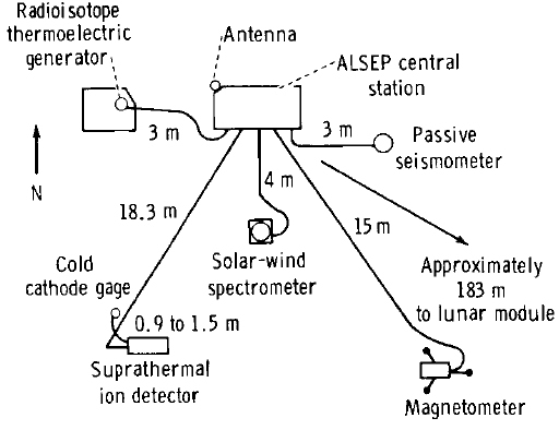 Apollo 12