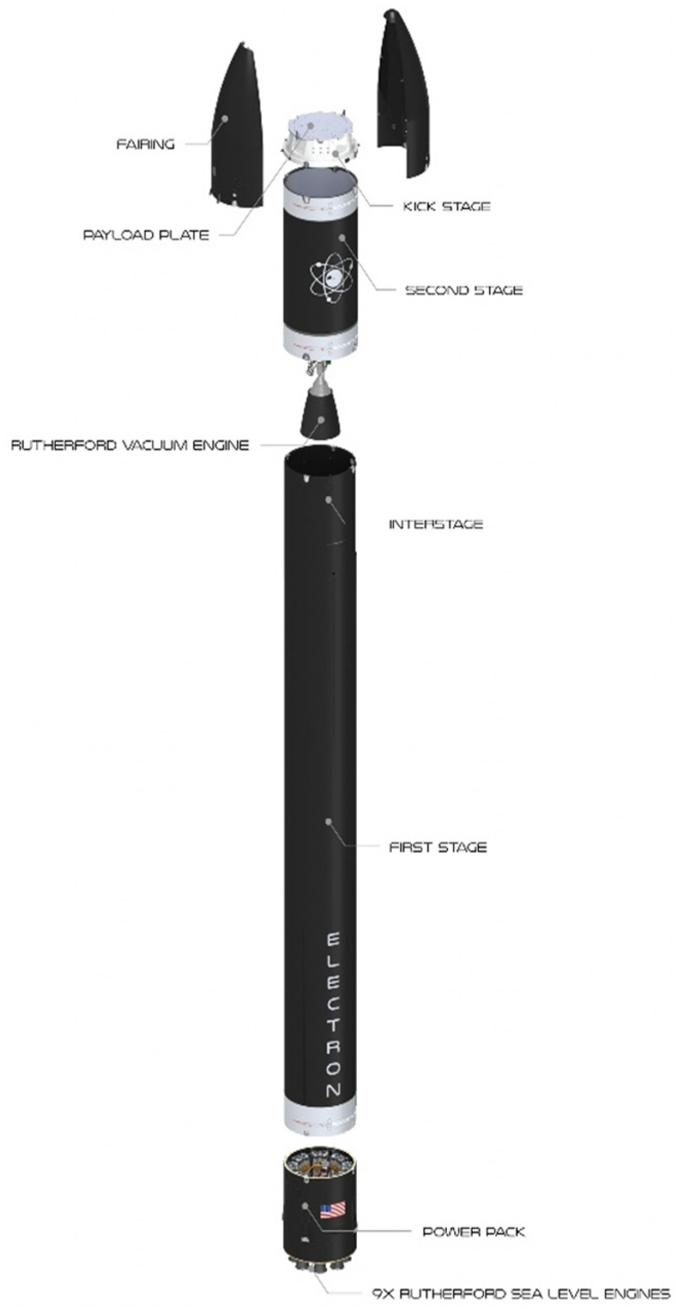 Electron small launch vehicle of the Rocket Lab Mission to Venus
