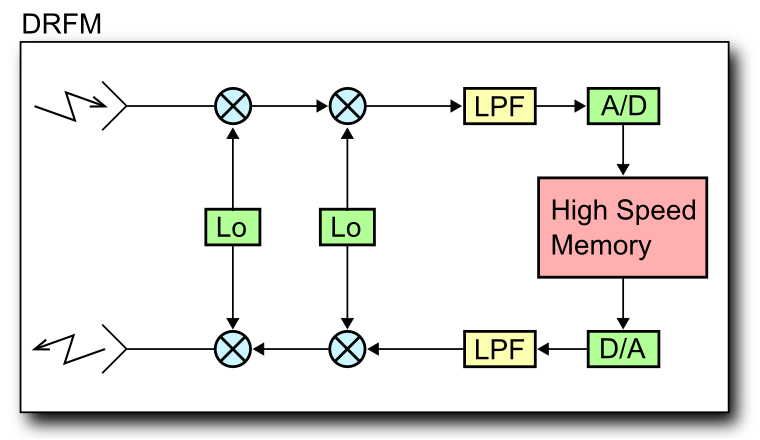 Electronic deception system -3