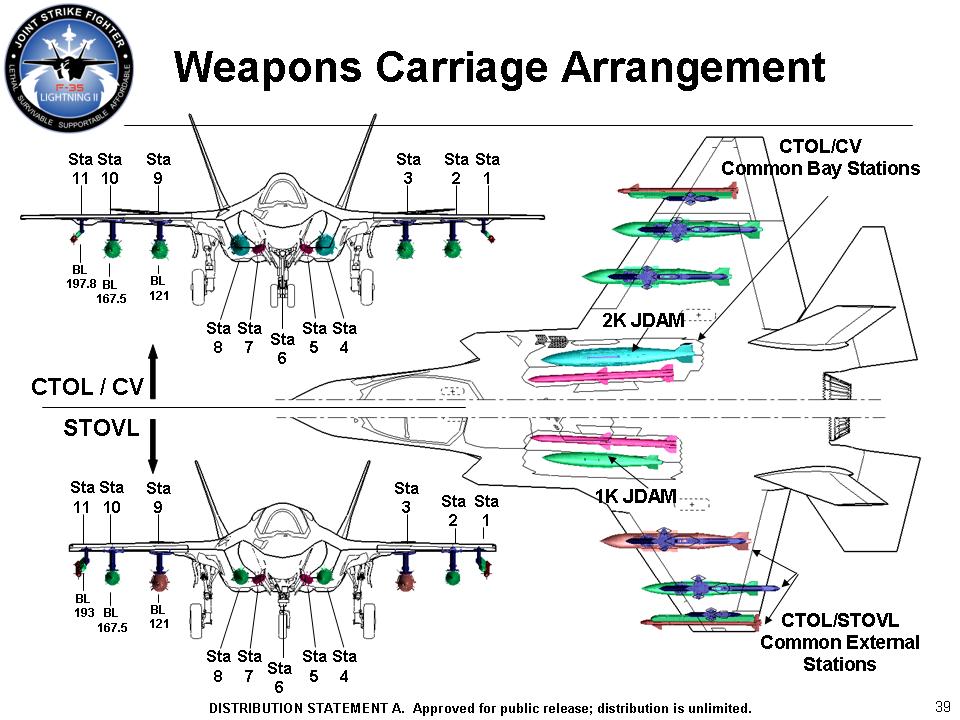 F-35 weapons carriage arrangement