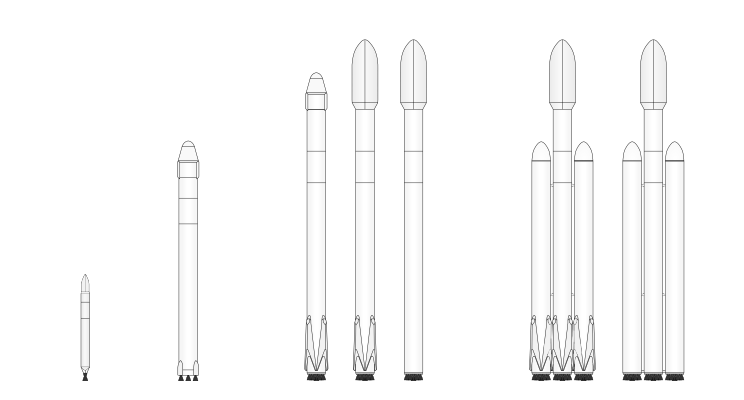 Falcon rocket family