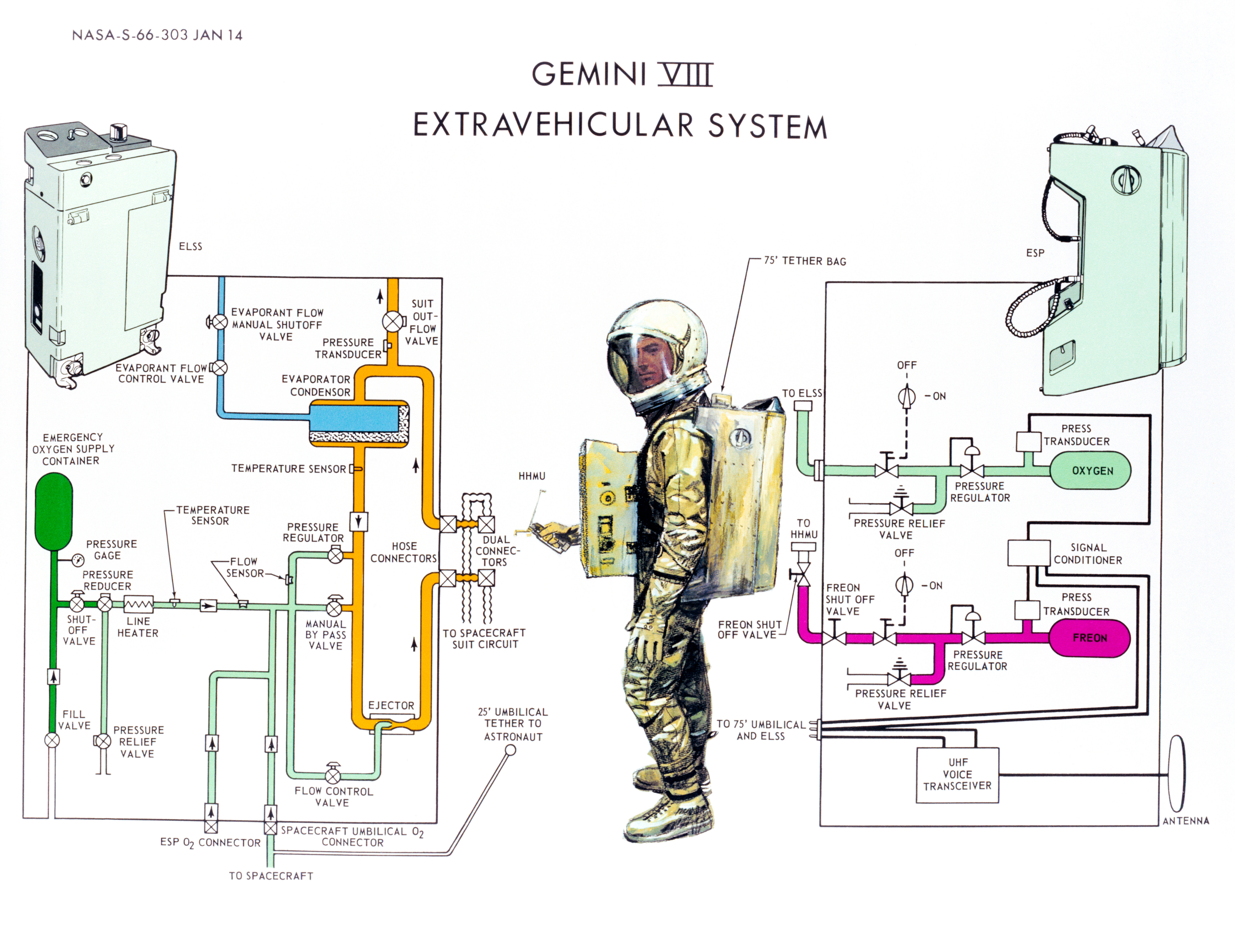 Project Gemini
