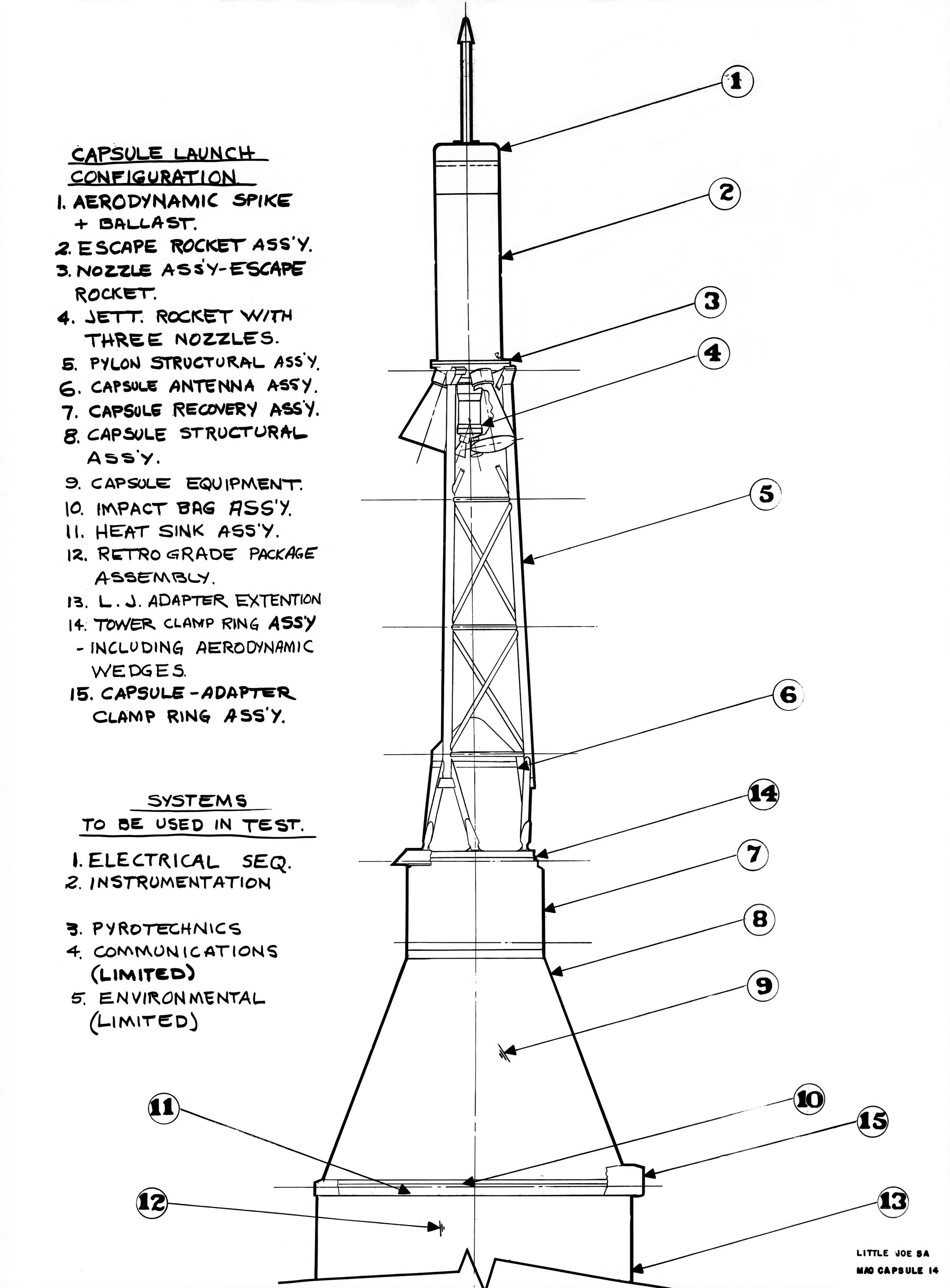 Project Mercury