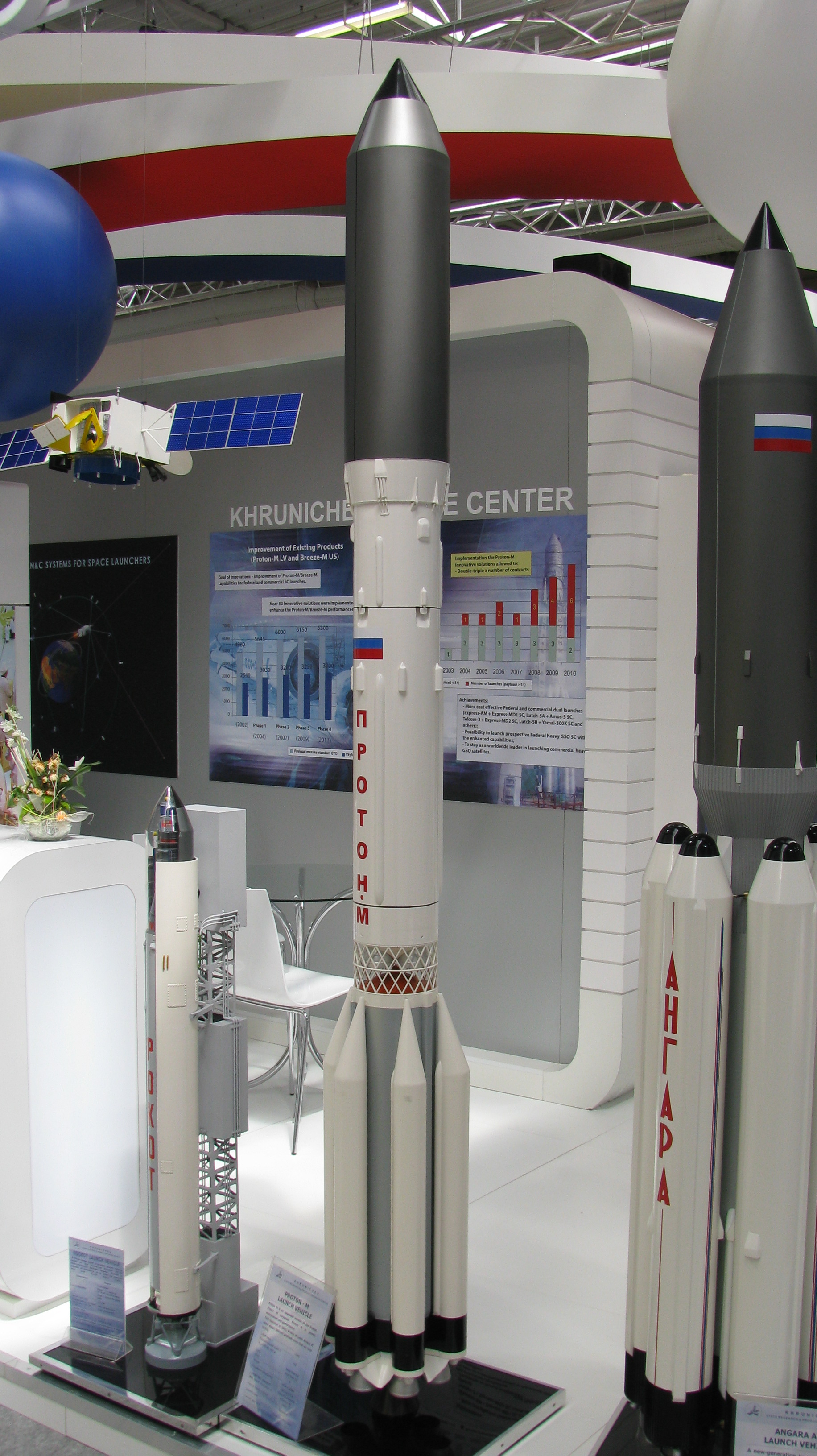 Model of the Proton-M with the 5-metre payload fairing
