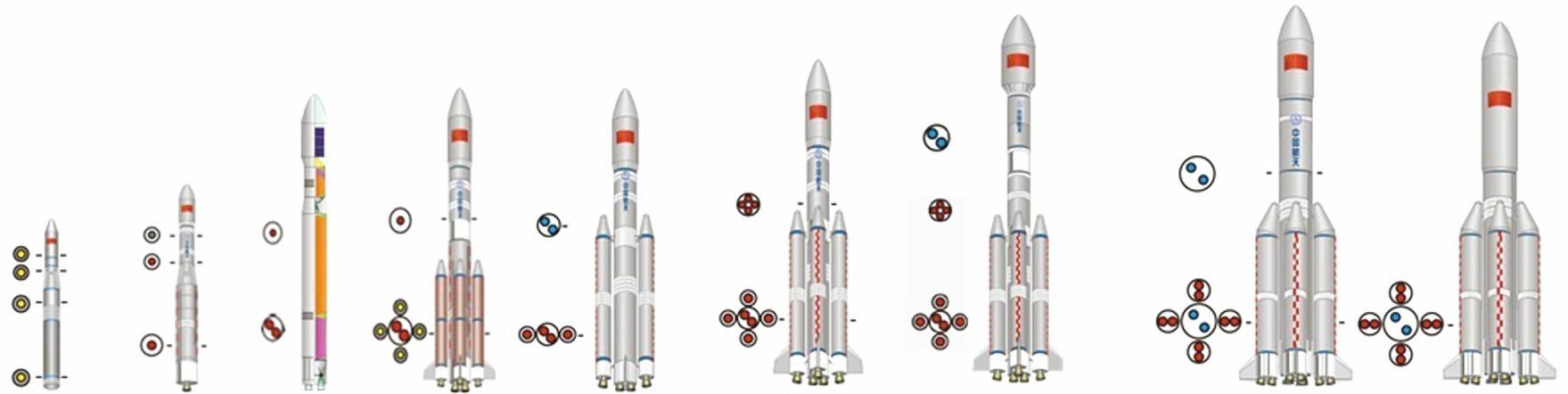 New generation of LM rockets