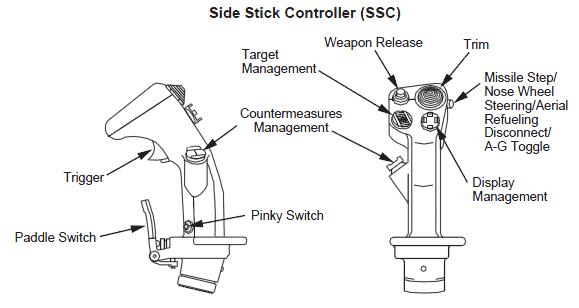 Manche lateral (side-stick) do F-16