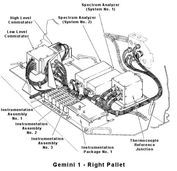 Project Gemini