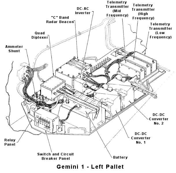Project Gemini