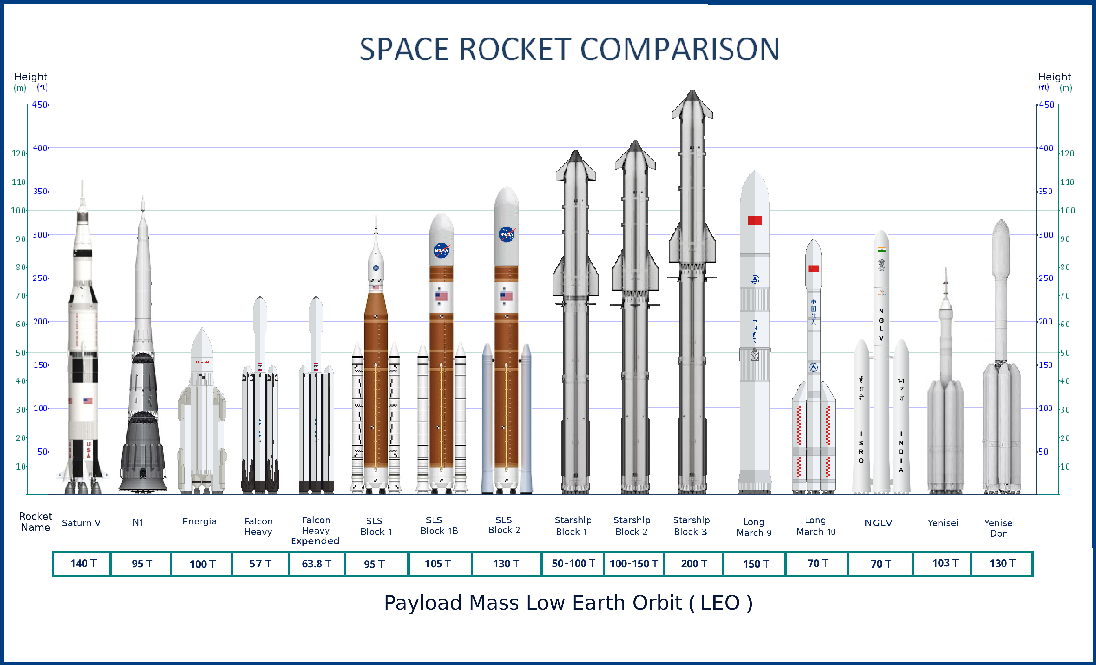 SPACE ROCKET SUPER HEAVY COMPARISON