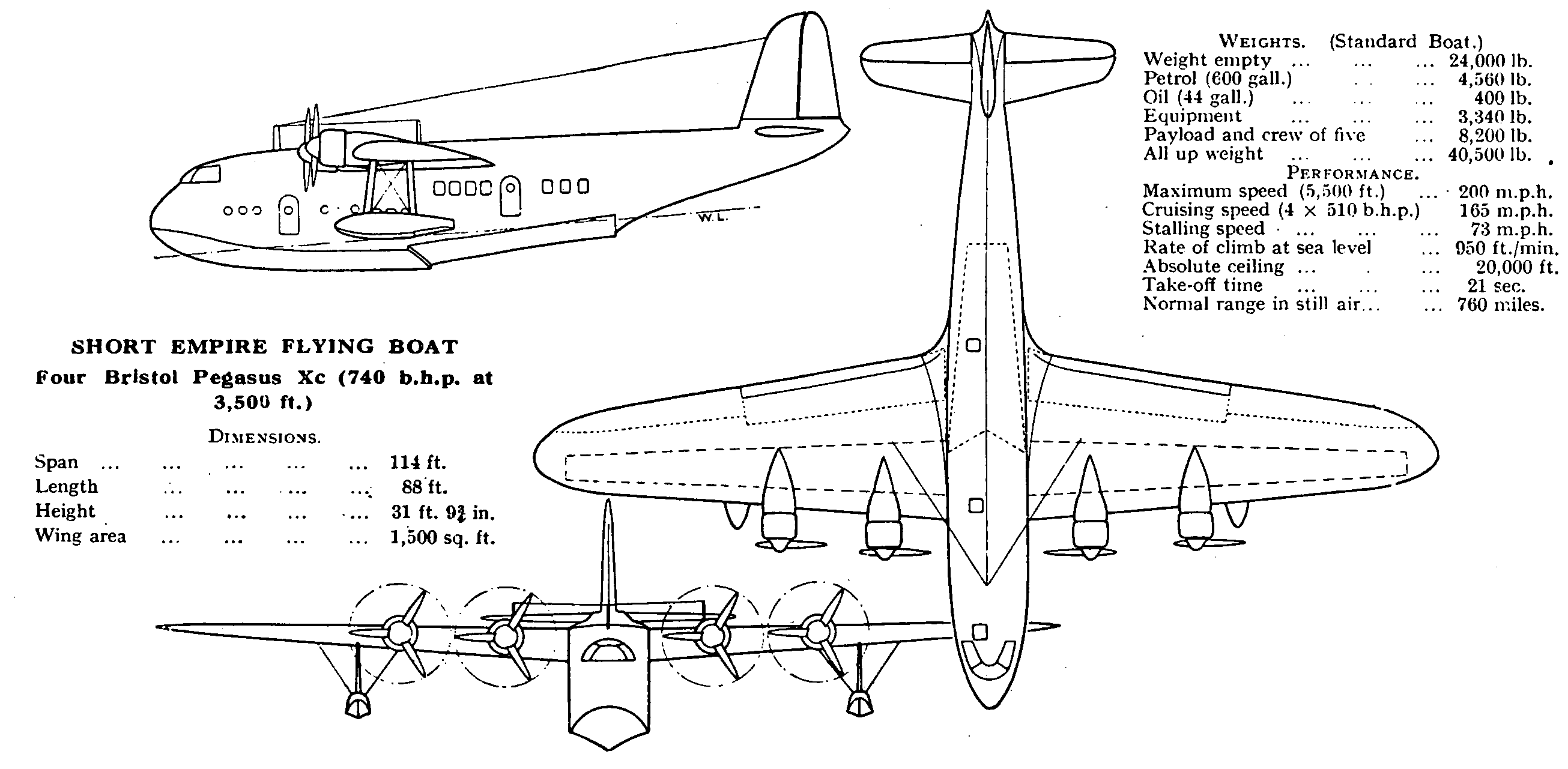 Short Empire 3-view NACA-AC-204