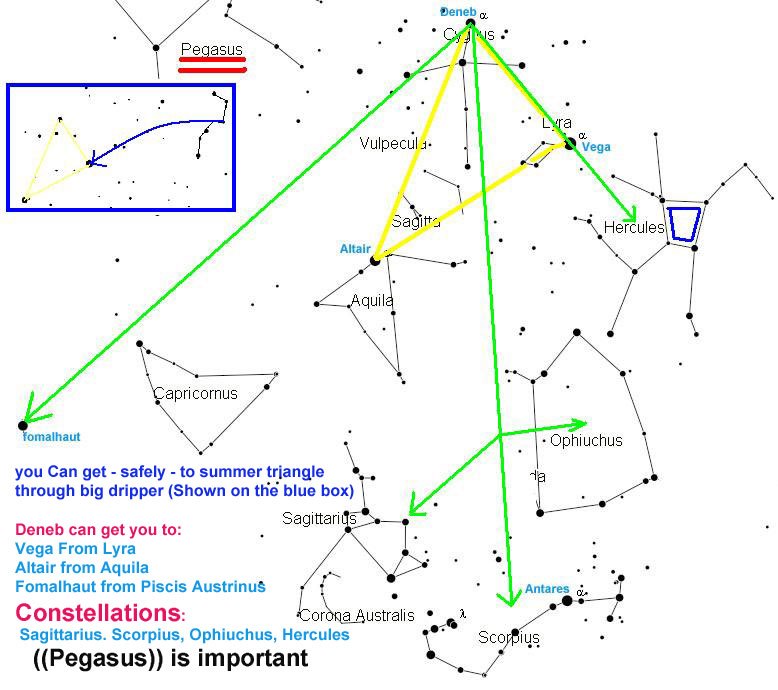 Rete del Triangolo Estivo