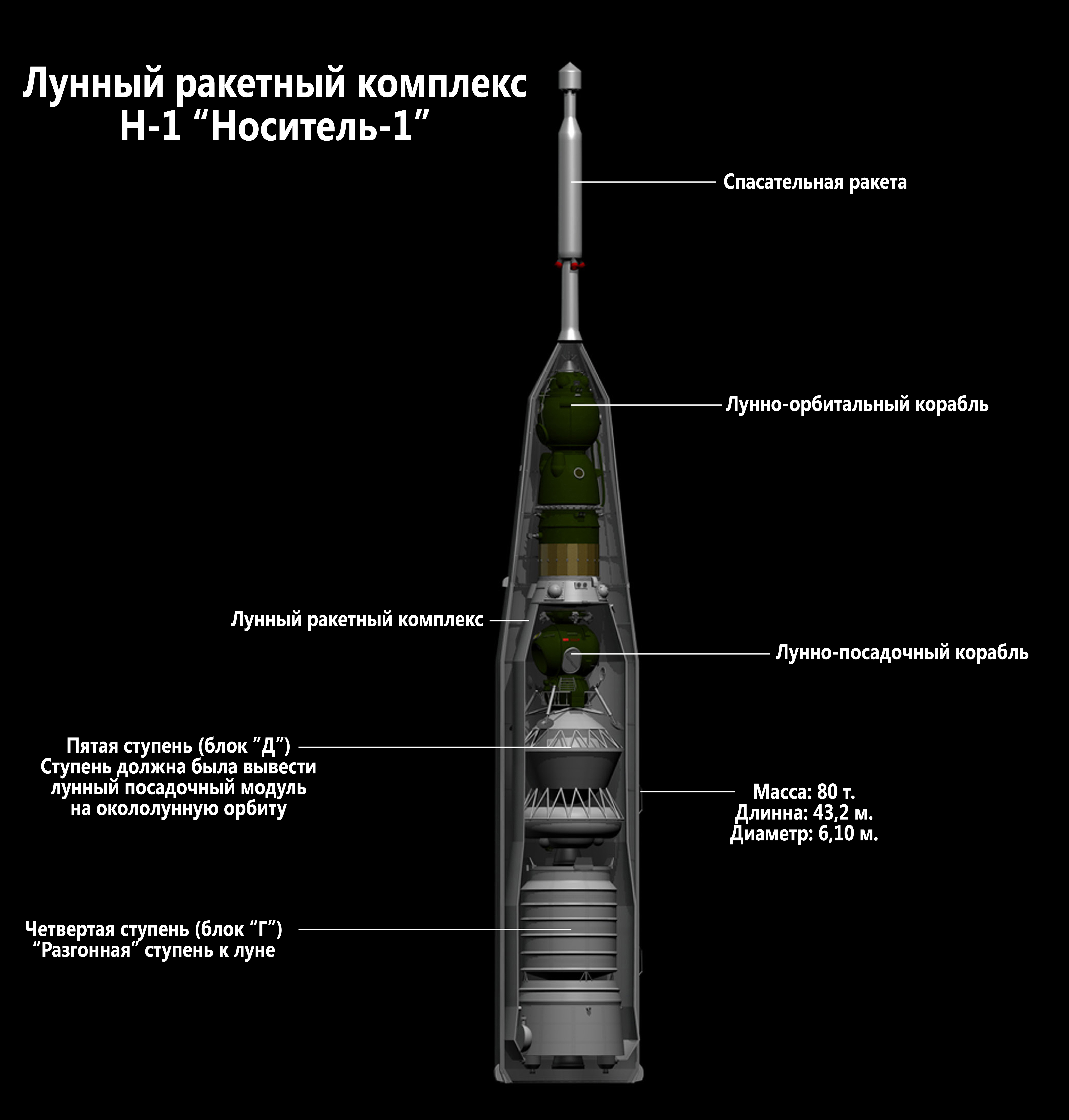 The Noser-1 lunar rocket complex