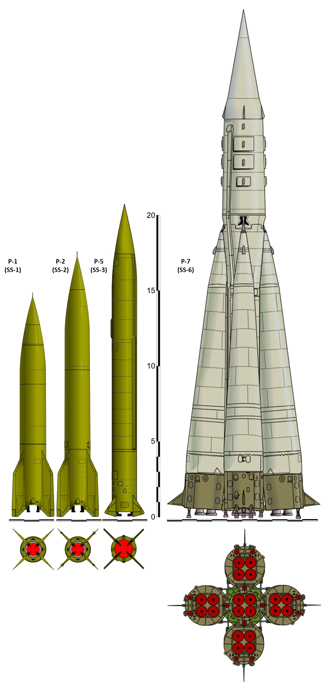 The R-1, R-2, R-5 and R-7 missiles compared