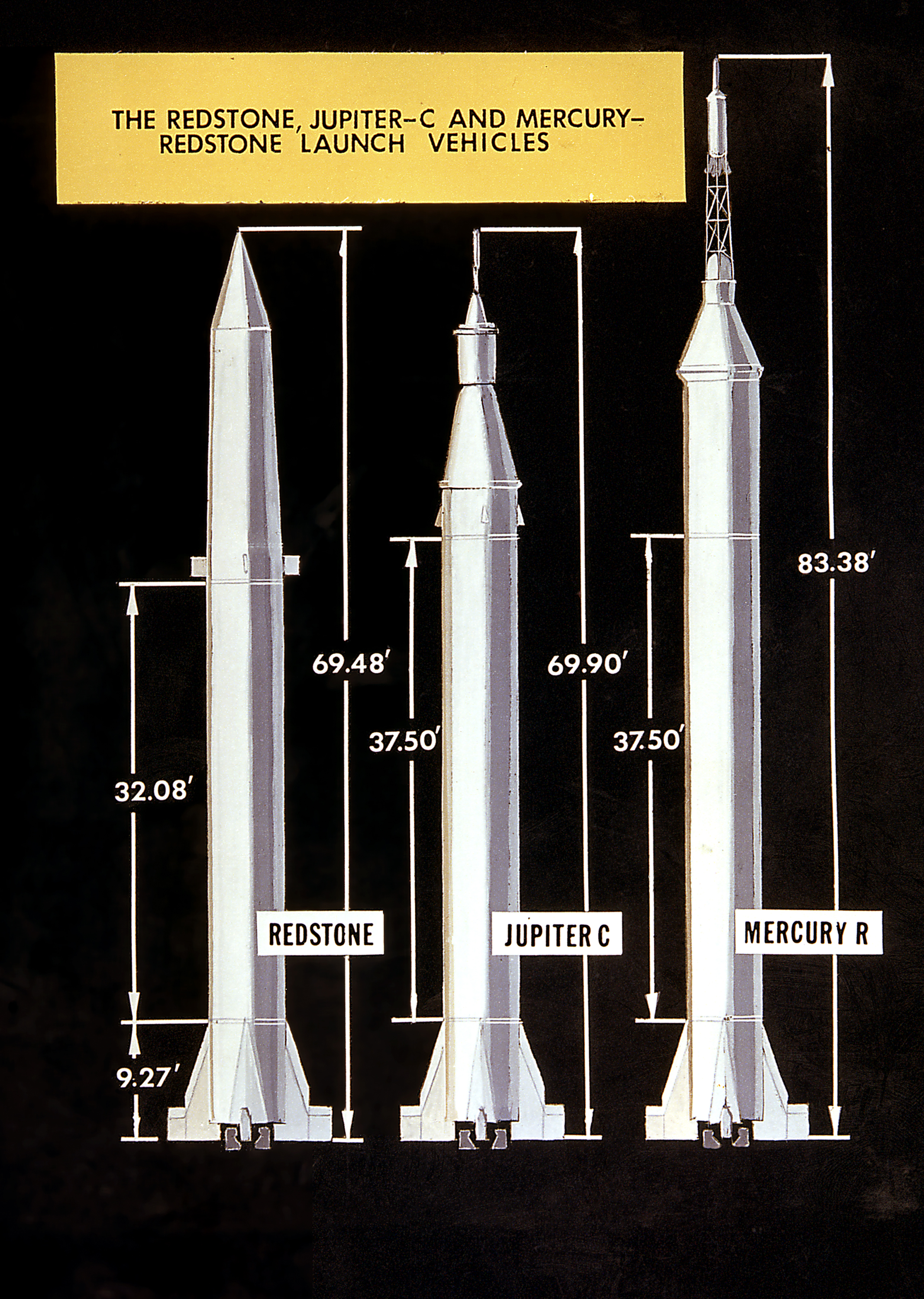 The Redstone, Jupiter-C and Mercury-Redstone vehicles compared