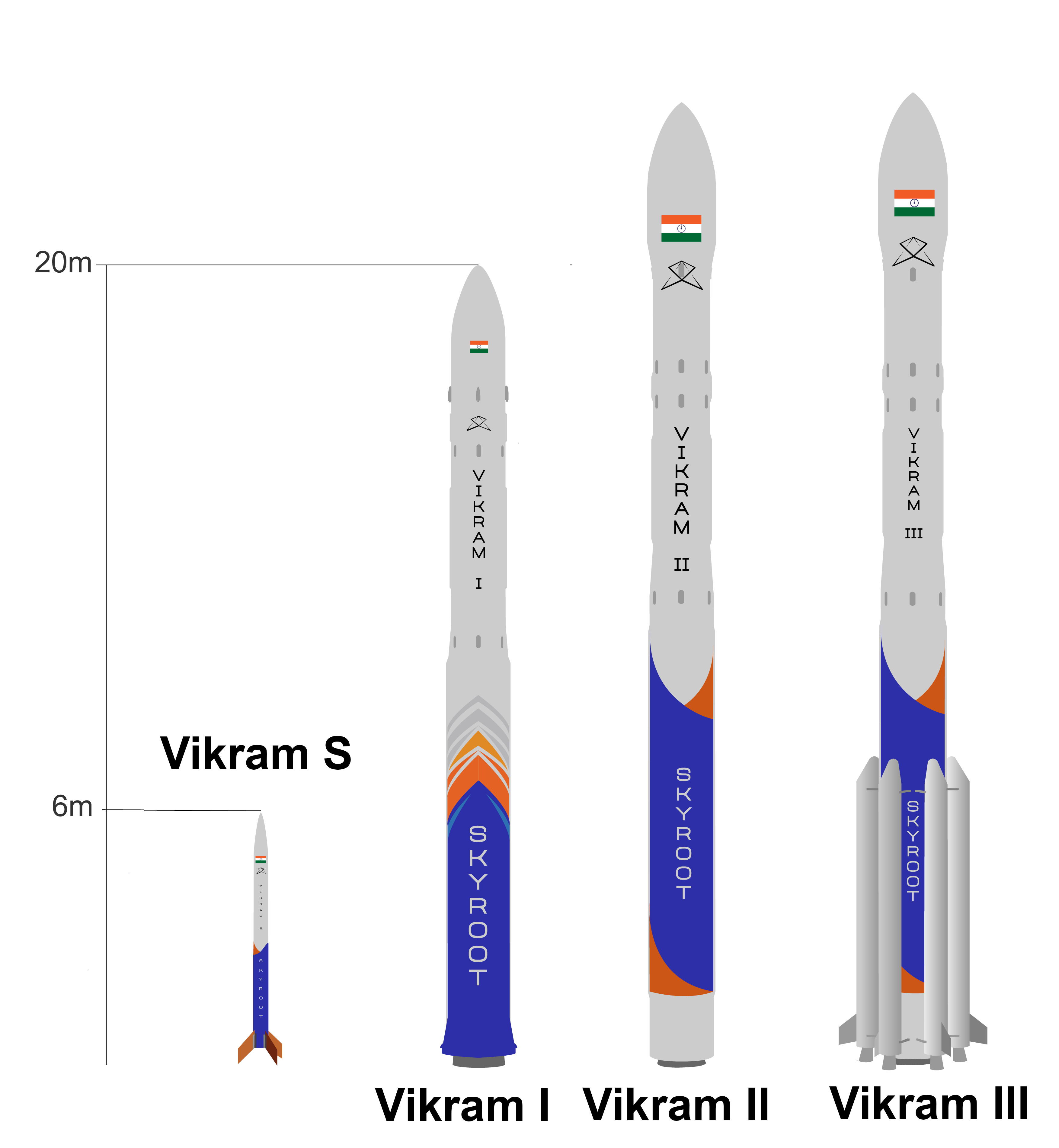 Vikram rocket family-resized