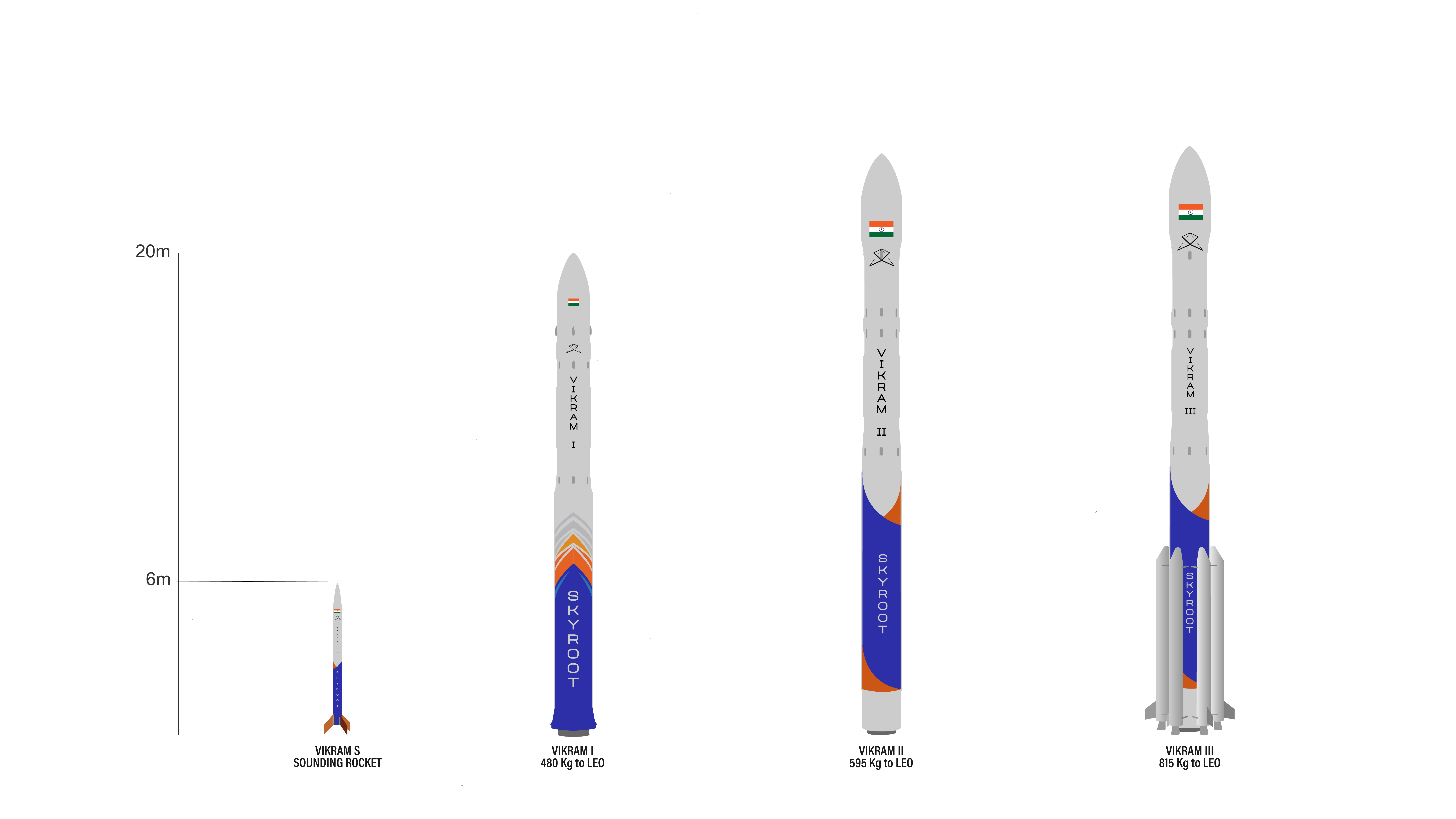 Vikram rocket family
