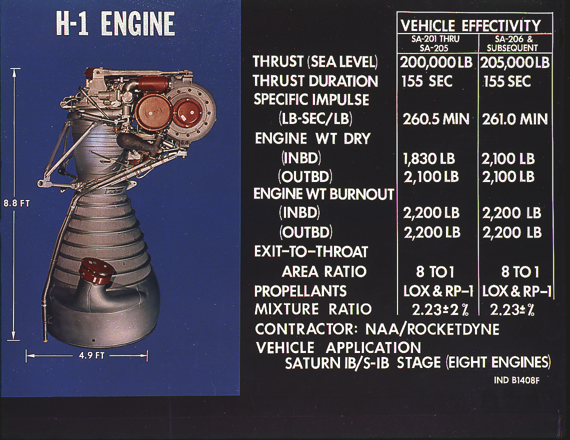 H-1 engine characteristics chart: the eight-engine cluster of the S-IB stage